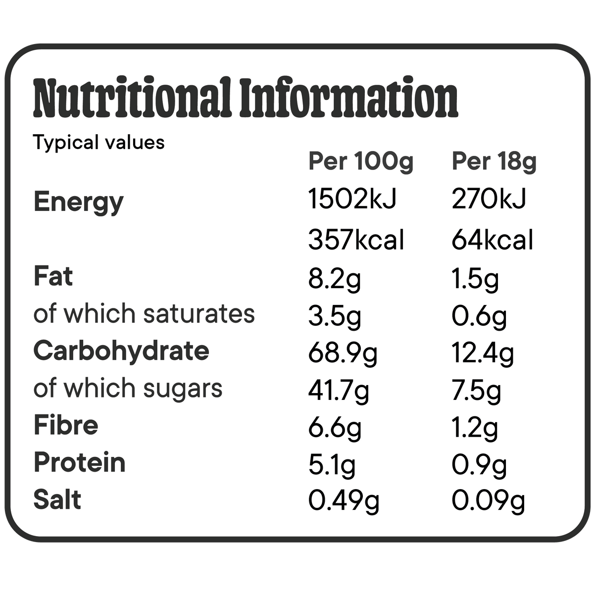 Nutritional Information