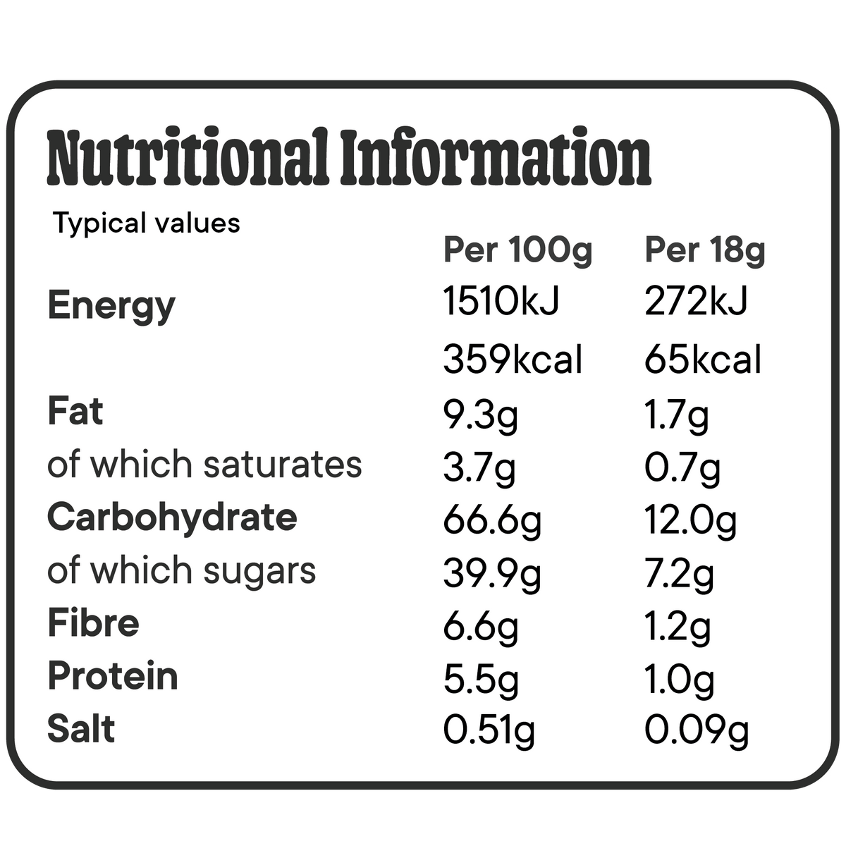Nutritional Information